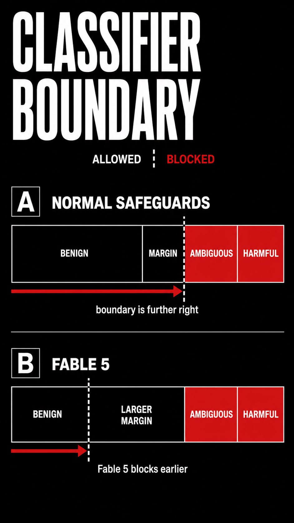 Claude Fable is back!