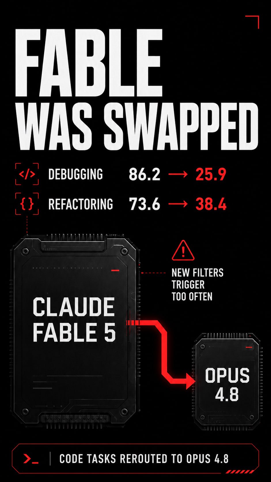 Fable was swapped