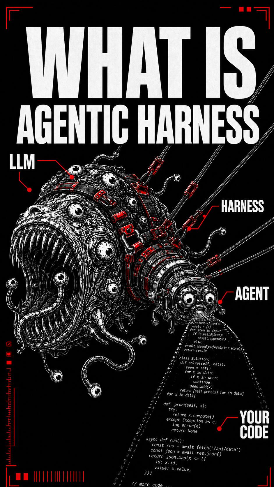 WHAT IS / AGENTIC HARNESS