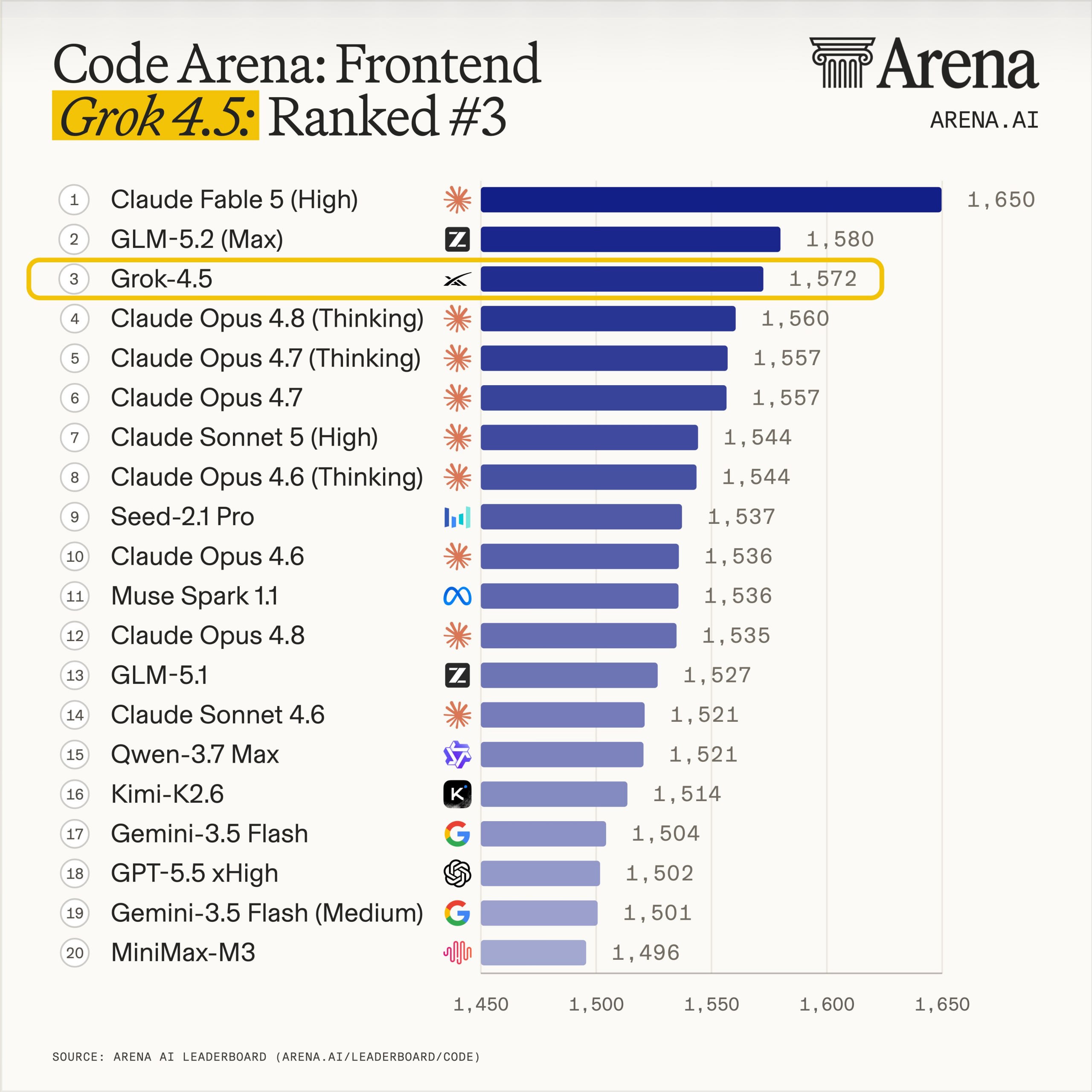 Grok 4.5: a new competitor to GPT and Claude
