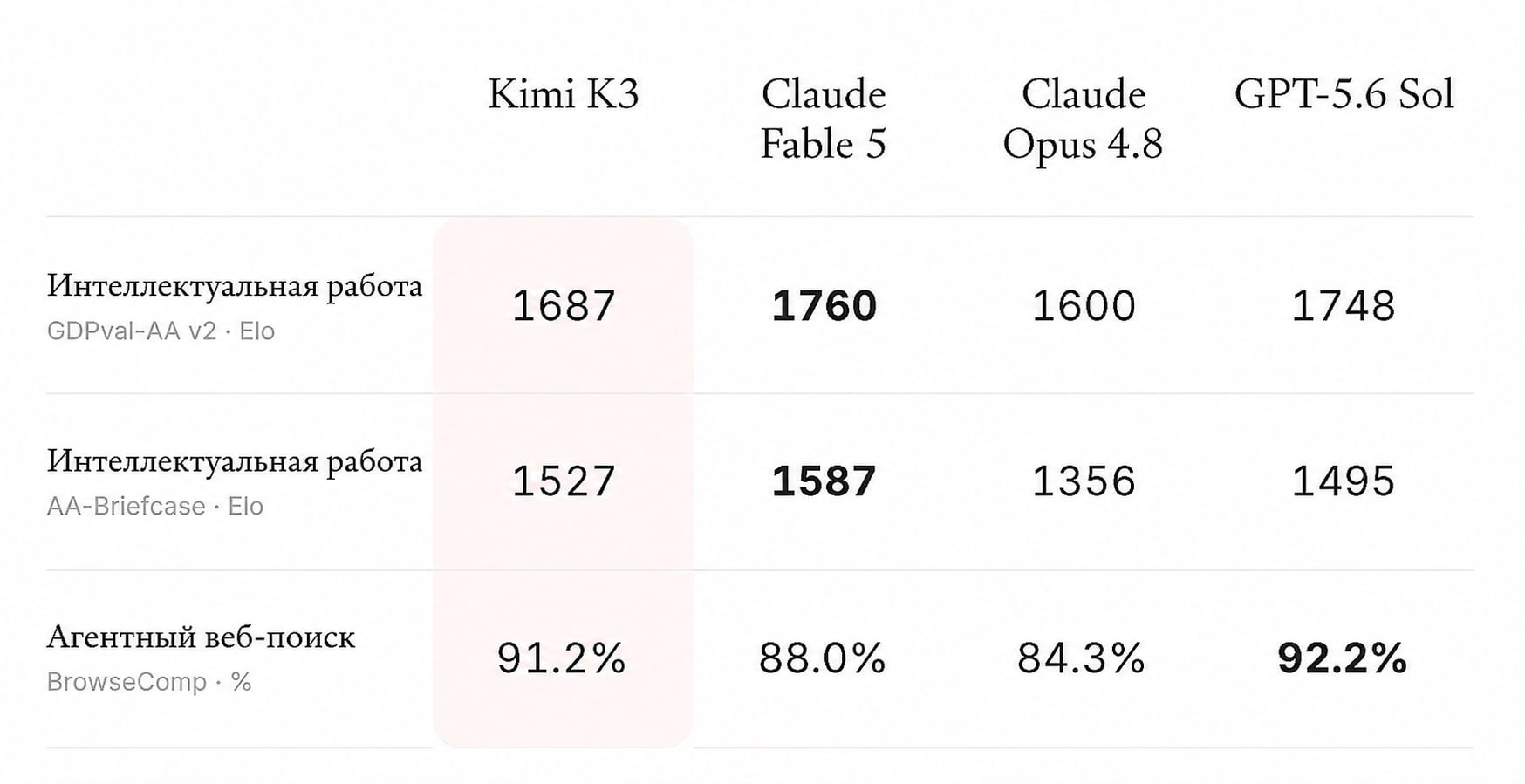 ⚡️ РЕЛИЗ: KIMI K3